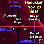 Еврейский расчёт прихода Мошиаха